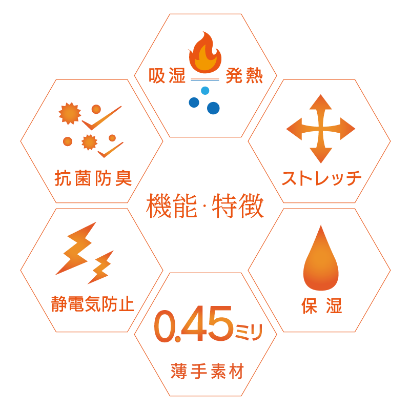 機能性